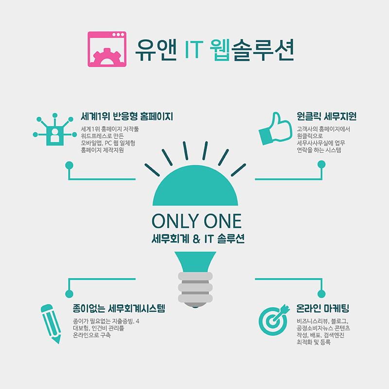 유앤세무회계 이미지
