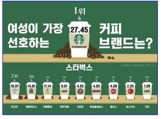선호커피 이미지