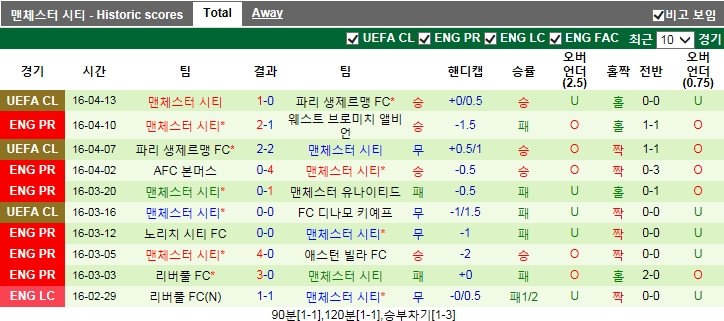 시티ENG 이미지