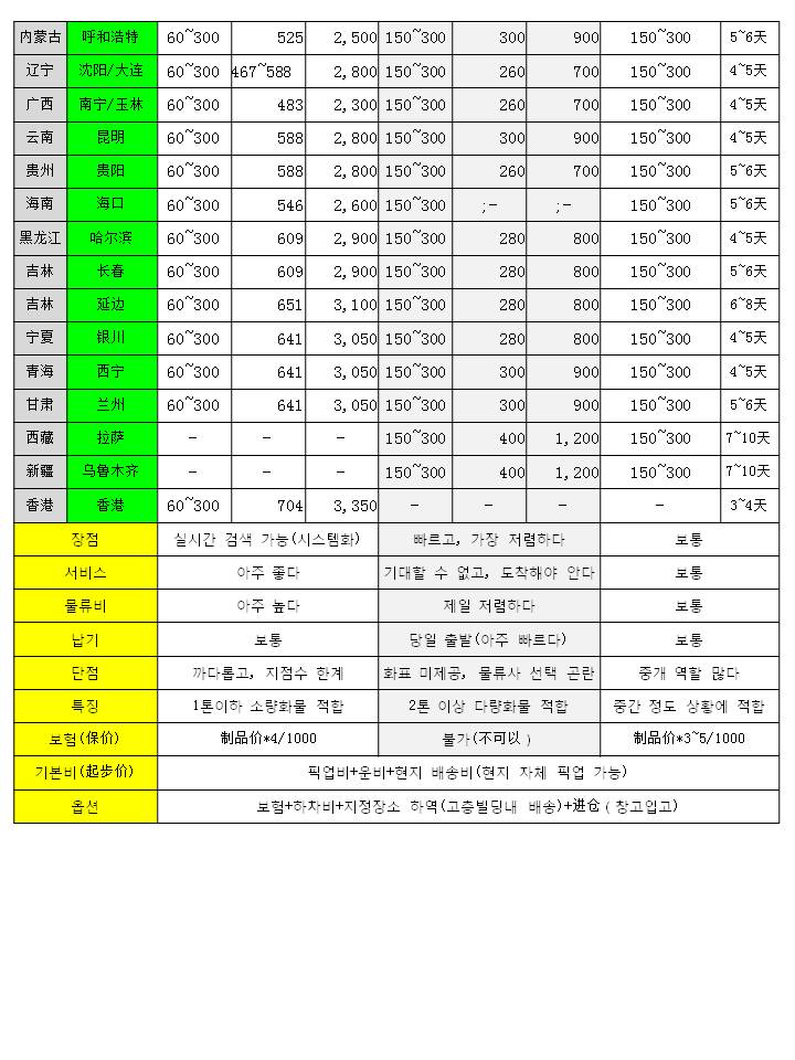 대도물류 이미지