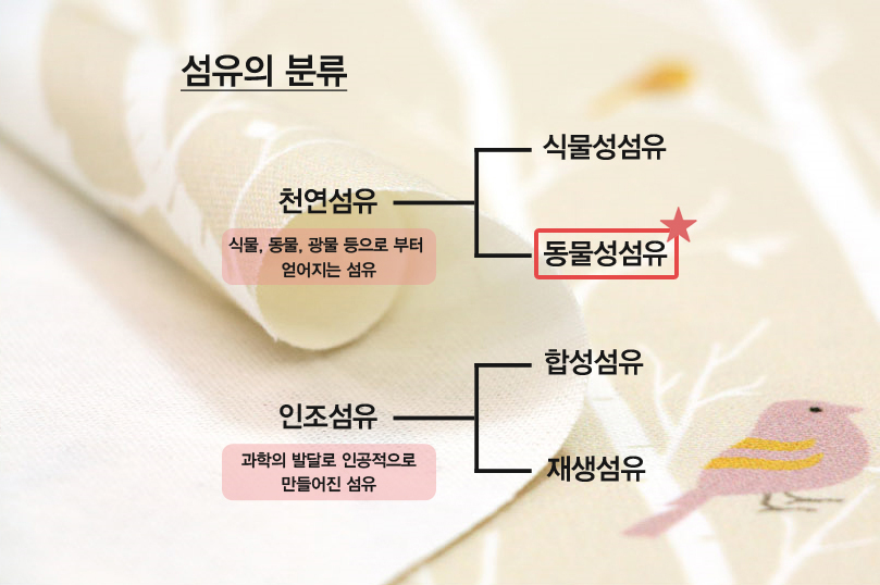 원단의 종류를 알아보자_3탄 천연섬유, 실크/견 : 네이버 블로그