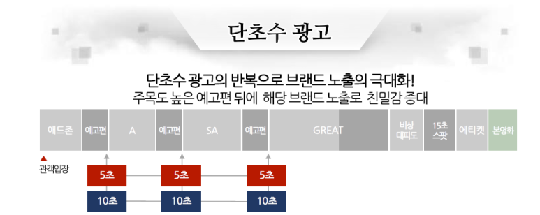 애드존 이미지