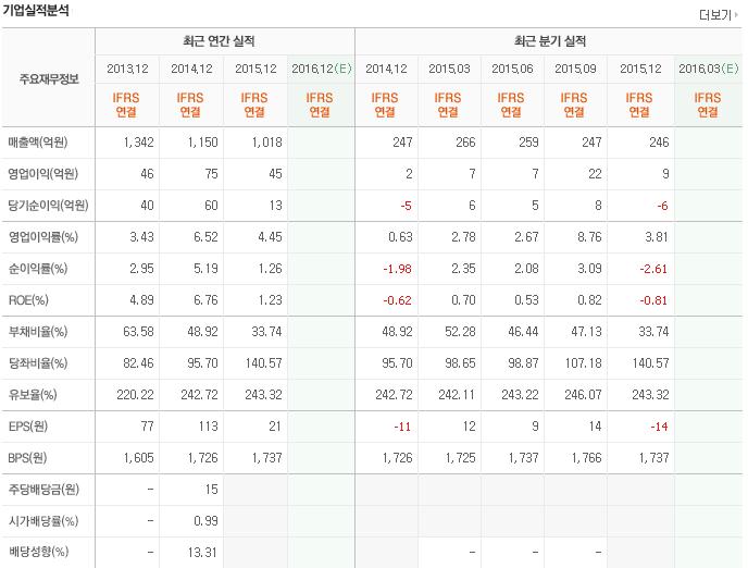 (주)수산중공업 이미지