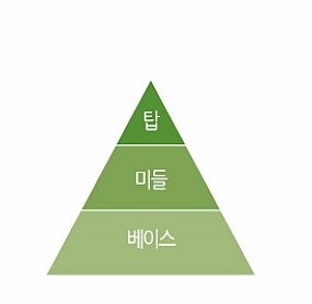 누크헤어 이미지