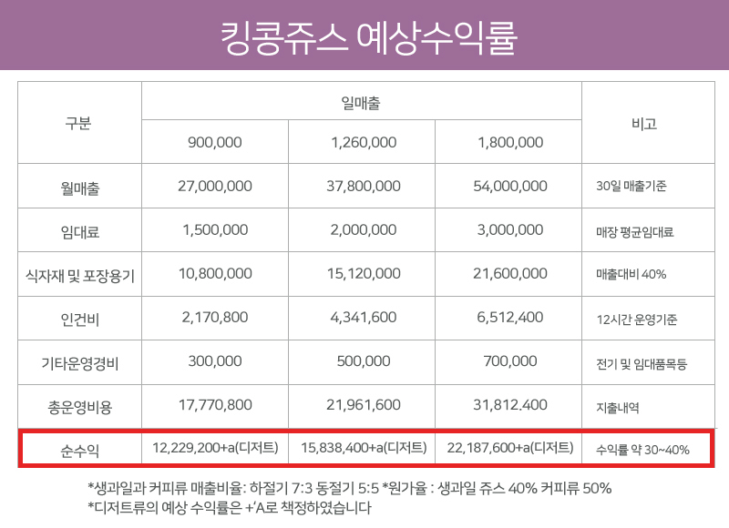 떼루와 이미지