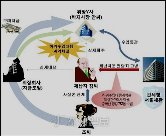 푸른세무회계 이미지