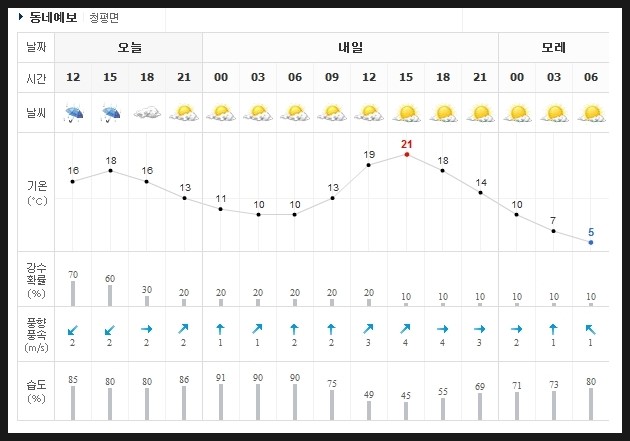 서호수상레저 이미지