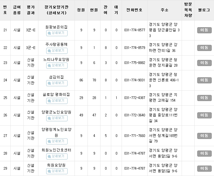주사랑소규모요양원 이미지