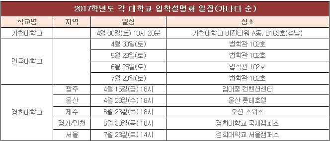 대학교 이미지