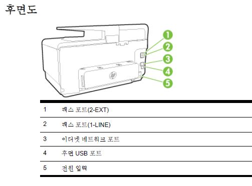 HP 오피스젯프로 8640 팩스 연결하고 보내는 방법. : 네이버 블로그