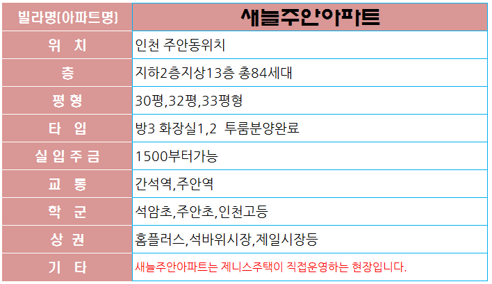 주안구조 이미지