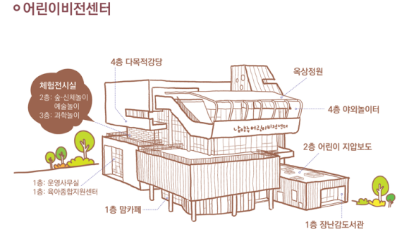 어린이비전센터 라바파크 이미지