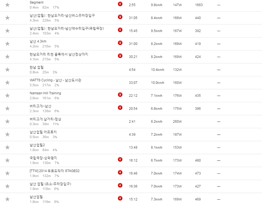 경태 자전거이야기 이미지