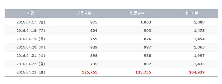푸드모바일 이미지