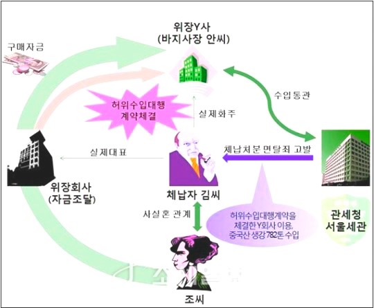 푸른세무회계 이미지