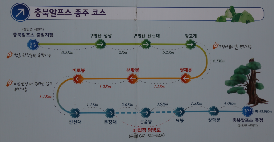 충북 알프스 이미지