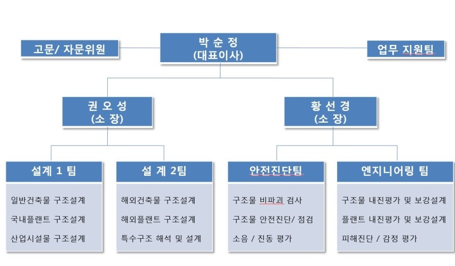 이엔씨엔지니어링 이미지