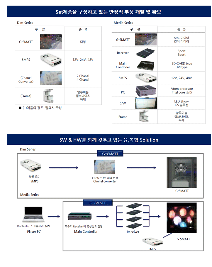 지스마트 이미지
