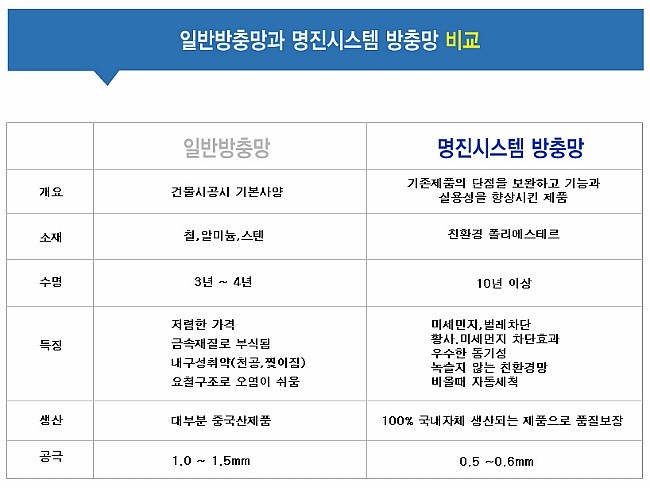 명진시스템촘촘망 이미지