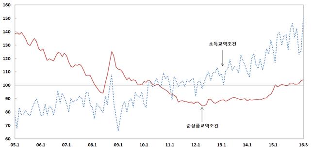 우리교역 이미지