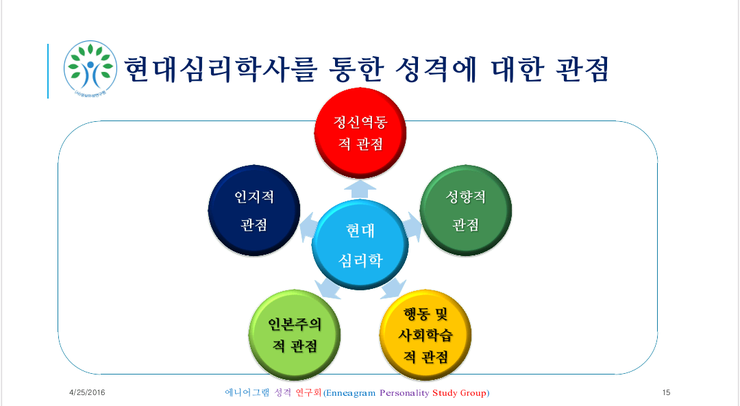 윤심리상담아동발달센터 이미지