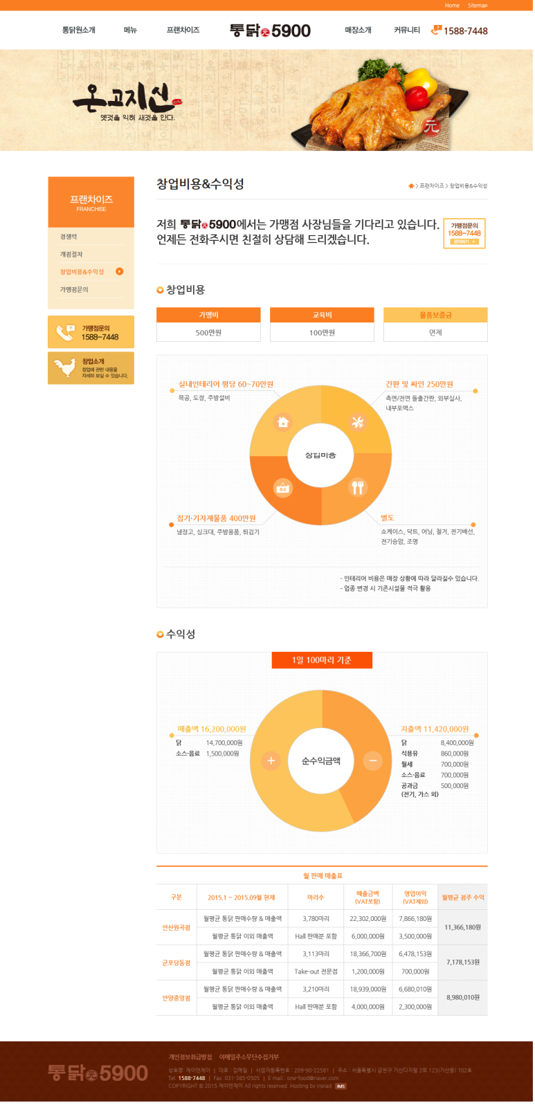통닭원5900 이미지