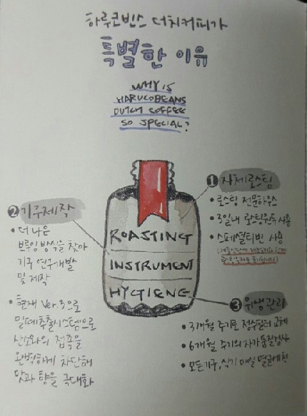 하루코빈스 이미지