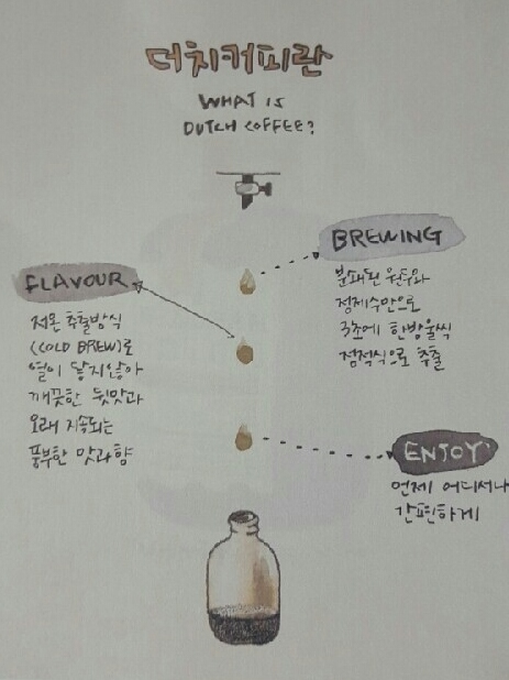 하루코빈스 이미지