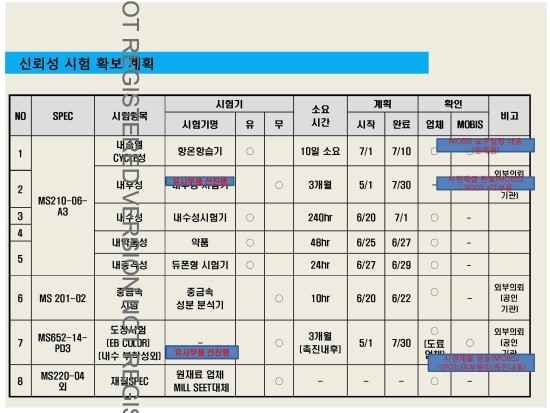 연간 부품 신뢰성 테스트 계획서 /누수시험/낙하시험/사출성형 원재료 물성 신뢰성 테스트 기준서/표면처리/증착/피막/도금두께 ...