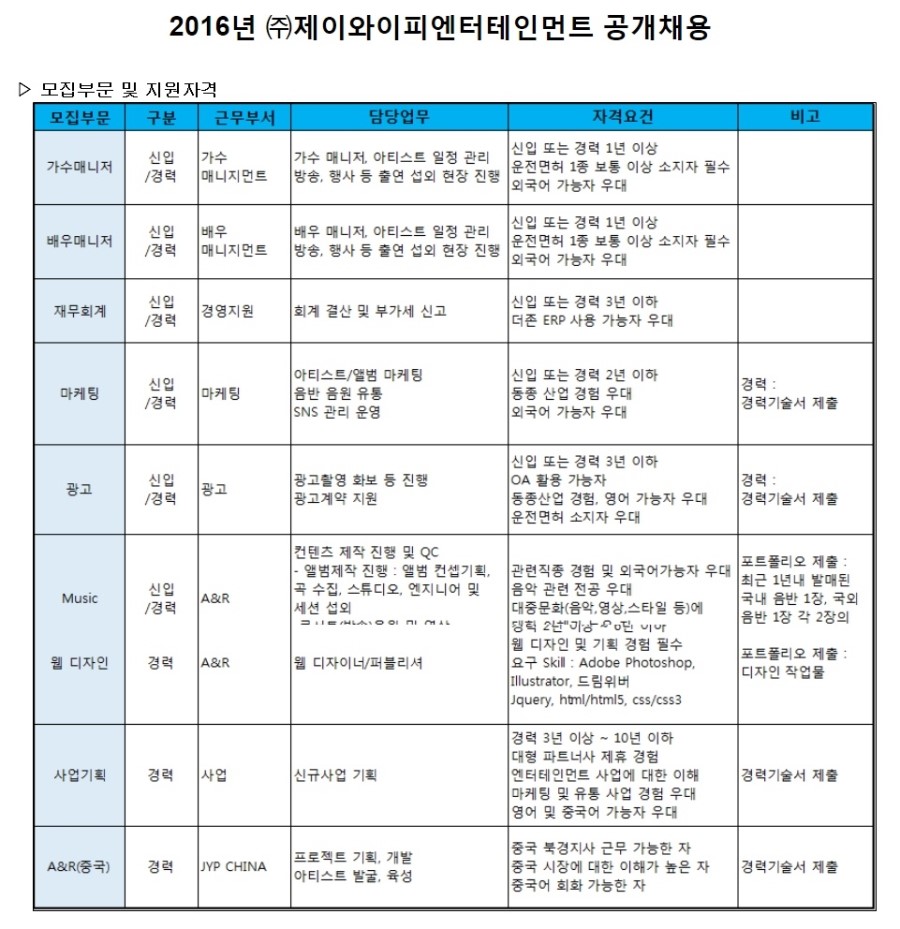 (주)제이와이피엔터테인먼트 이미지
