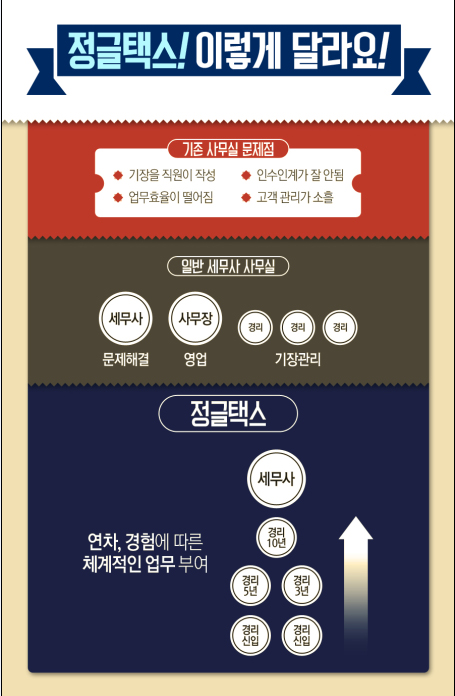 서진회계사무소 이미지