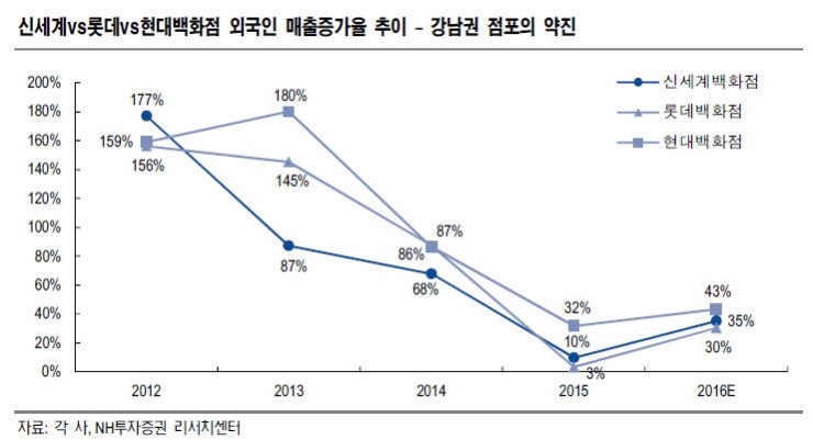 요커 이미지