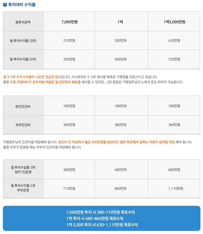 사나포차 이미지