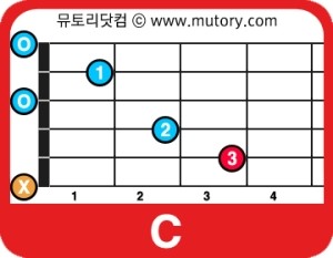 3코드실용음악학원 이미지