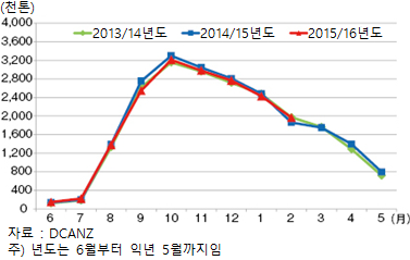 월호유업 이미지