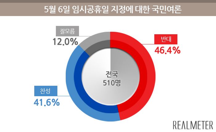 (주) 한화갤러리아 타임월드 이미지