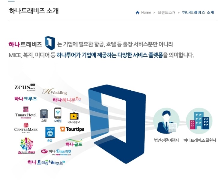 모두트래비즈 이미지