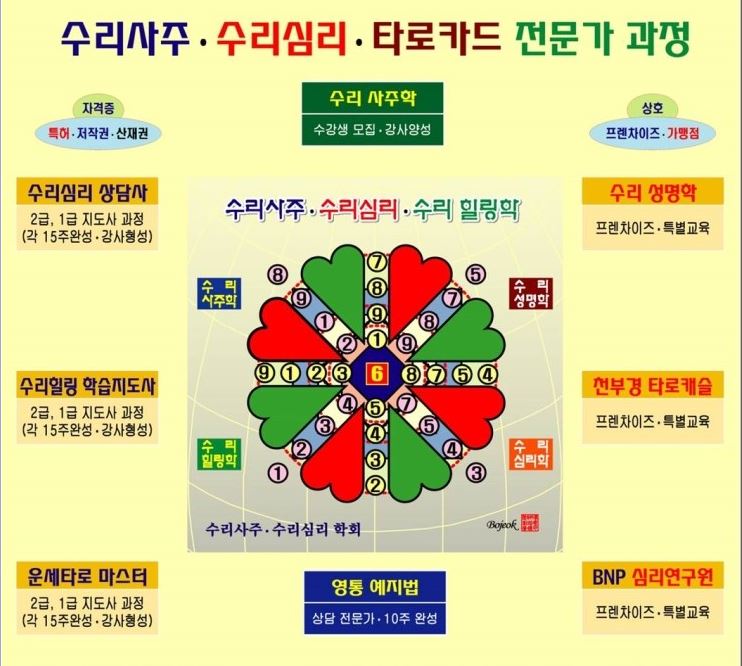 한국심리상담과학연구소 이미지