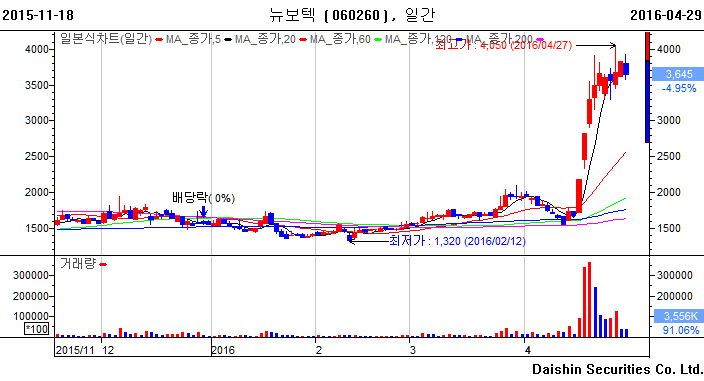 (주)케이이에스 이미지