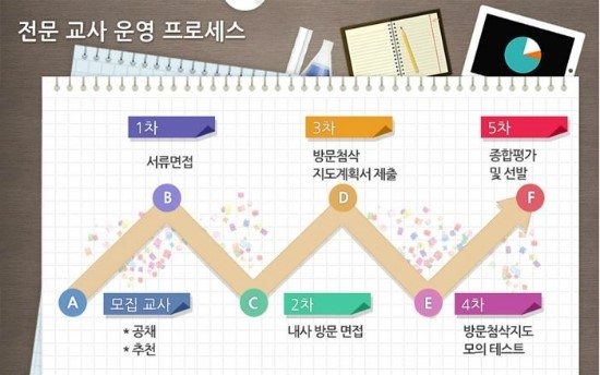 에듀닥터교육 이미지