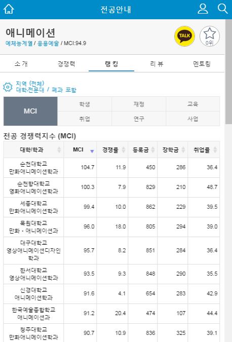 애니메이션학과순위 / 애니메이션대학 알려드릴게요! : 네이버 블로그