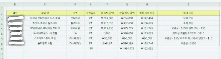 발보아월드 이미지
