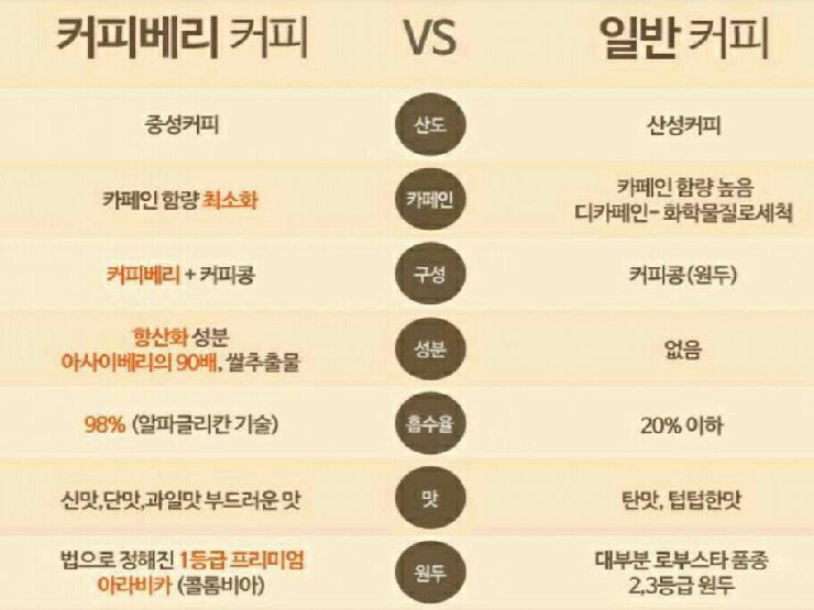 봉이커피 이미지