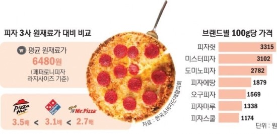어디피자 이미지