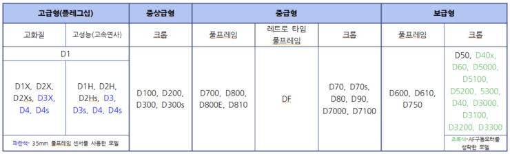 스튜디용 이미지