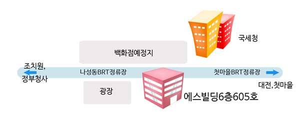 감성진로교육연구소 이미지