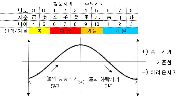 (주)석하 이미지