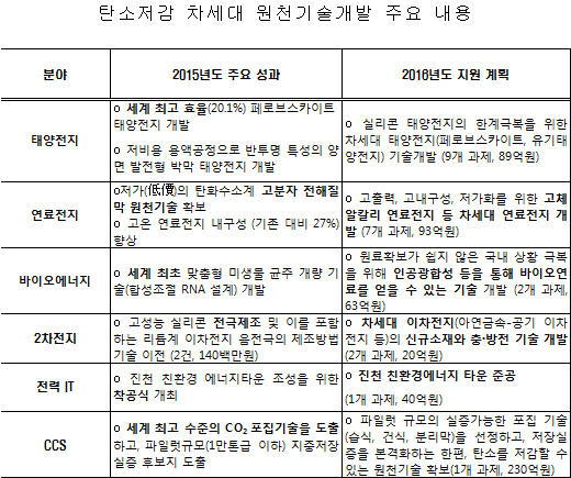 (주)바이오에너지개발 이미지
