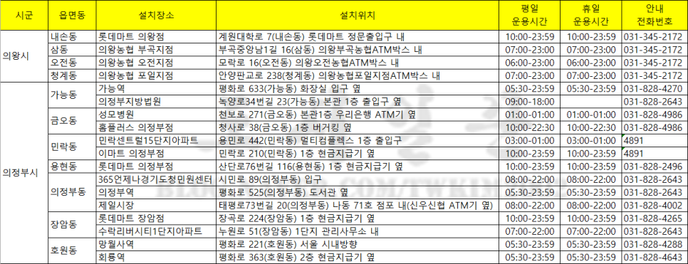 의왕농협 부곡지점 이미지