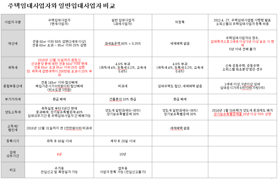 국제임대 이미지